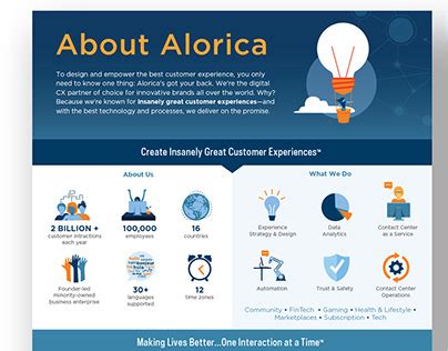 alorica sunrise|alorica assessment.